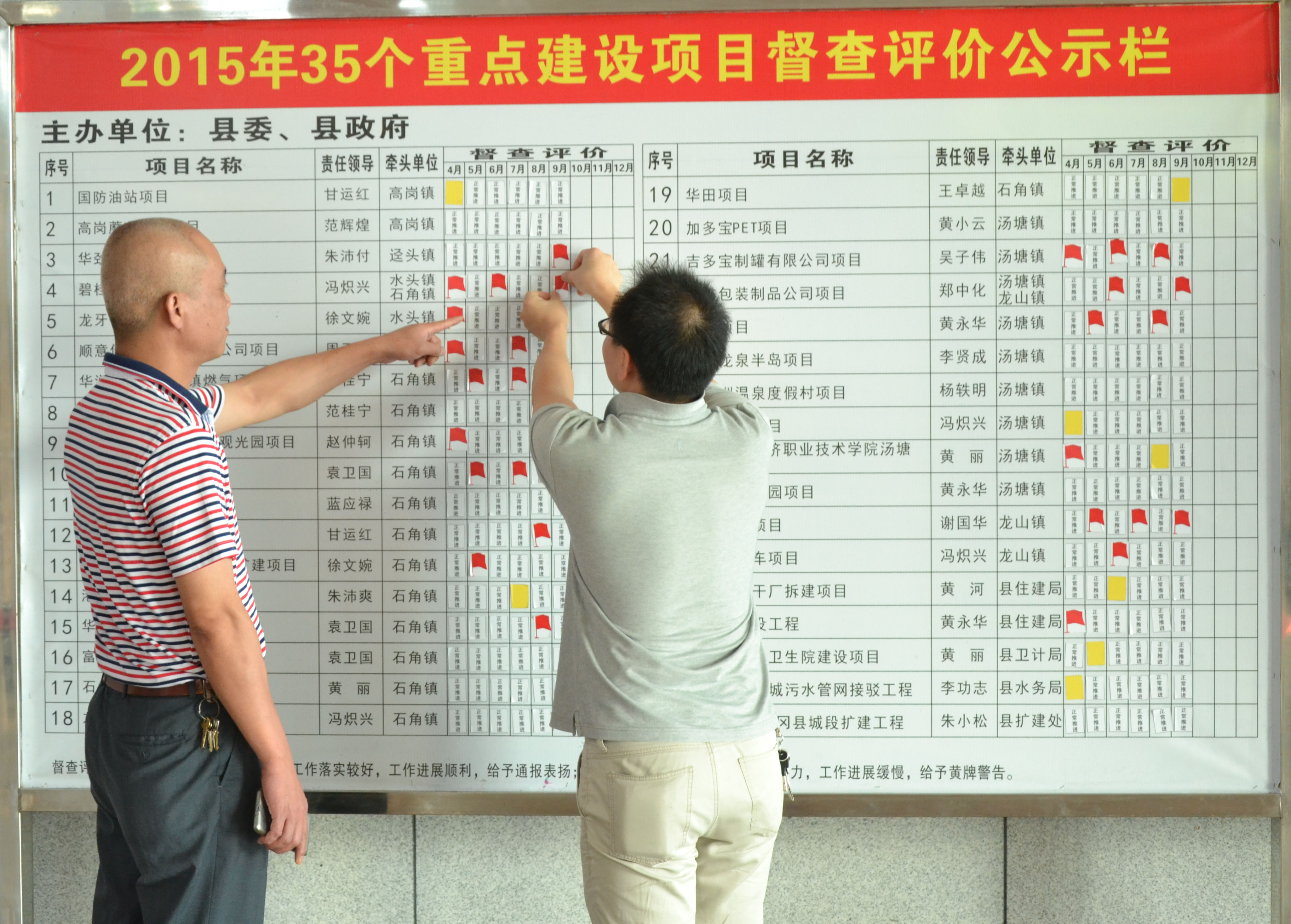 佛冈严实督查机制，对于每月中心工作进展情况，县纪委工作人员都会在中心工作“红黄榜”上以“插红旗、亮黄牌”来公示进度 程浩 摄 
