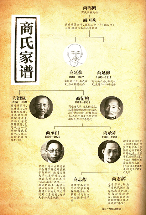 顺序3-商氏家谱.jpg